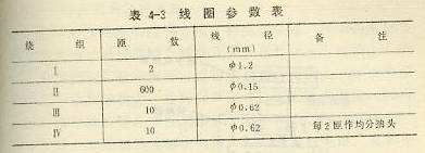 線圈參數(shù)表