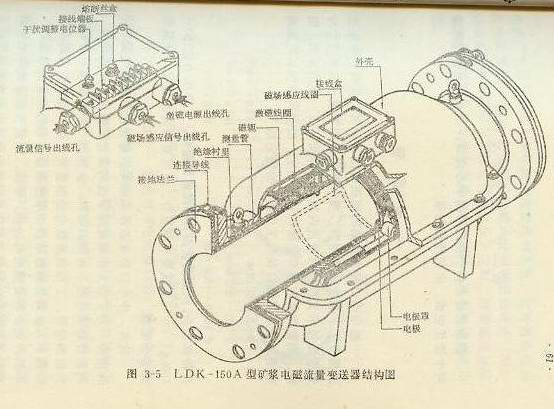電磁流量變送器結(jié)構(gòu)圖