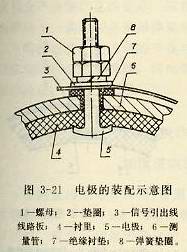 電極裝配示意圖