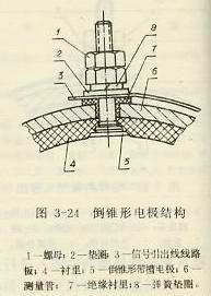 倒錐形電極結(jié)構(gòu)