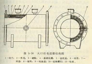 大口徑電磁變送器結構圖