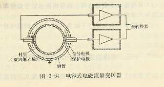 電容式電磁流量變送器