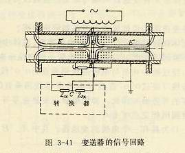 變送器的信號回路