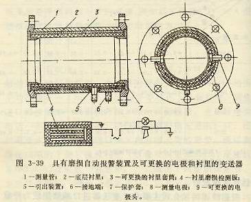 具有磨損自動報(bào)警裝置及可更換的電極盒襯里的變送器