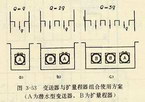 潛水型變送器與擴量程器使用方案