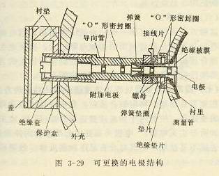 可變換的電極結(jié)構(gòu)