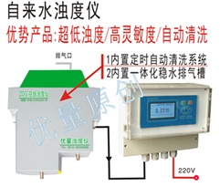 超低濁度管道濁度儀